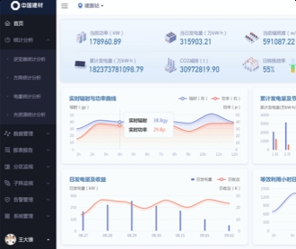 蘭亭妙微ui設計-泛亞高科-光伏電站控制系統界面設計