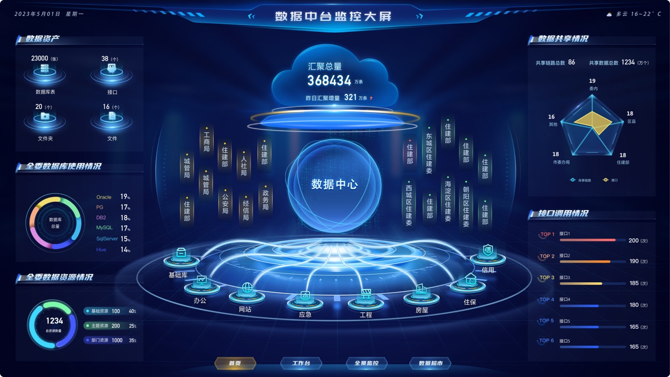 數(shù)據(jù)中臺大屏UI設計案例