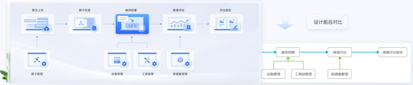 大模型后臺(tái)界面設(shè)計(jì),后臺(tái)管理軟件ui設(shè)計(jì)