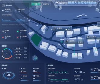 港仔機器人數(shù)字孿生界面設計及3D環(huán)境搭建、開發(fā)