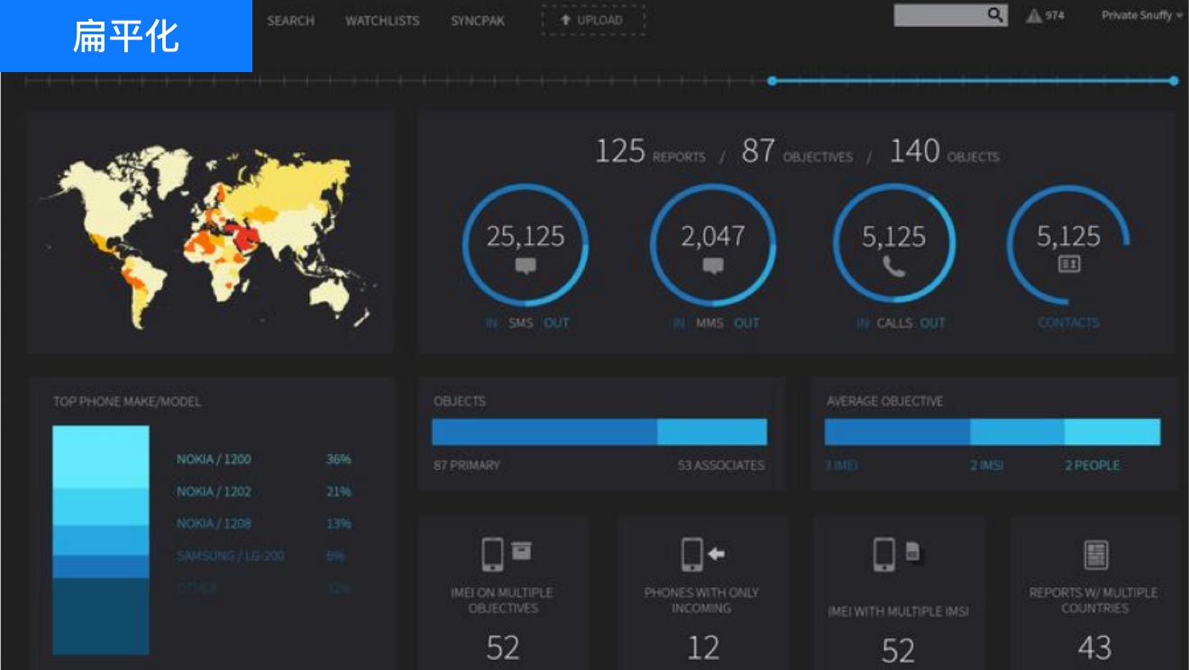 設計風格意向看板：扁平化設計、UI設計、大屏設計、交互設計